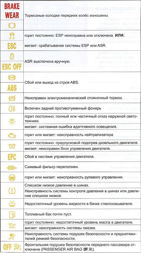 контрольные индикаторы на ав